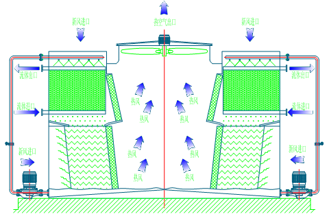 閉式冷卻塔 <a href=http://m.clyxwz.com/product/bishi/ target=_blank class=infotextkey>閉式冷卻塔</a>