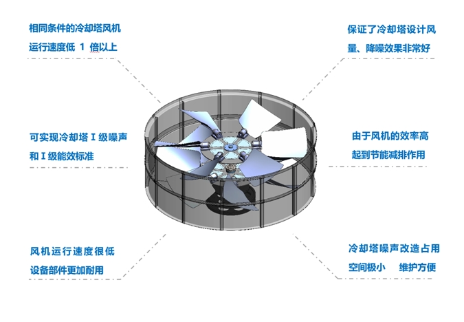 <a href=http://m.clyxwz.com target=_blank class=infotextkey>冷卻塔降噪</a>風(fēng)機(jī)